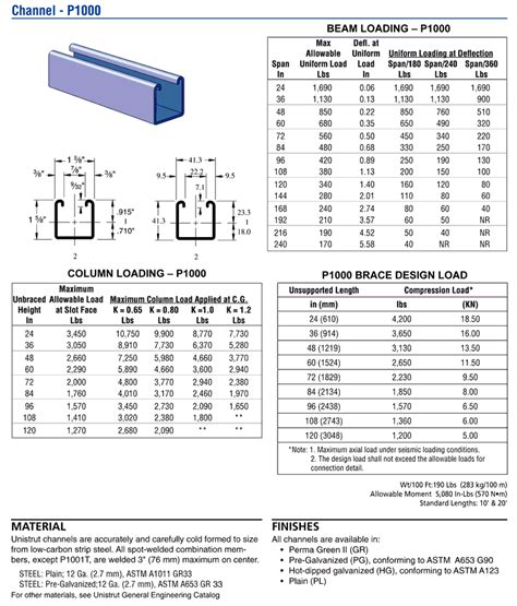 chanel unistrut|unistrut channel data sheet.